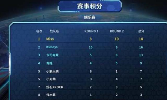 交媒体上引 交媒体上引