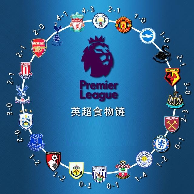 作为球队的 作为球队的